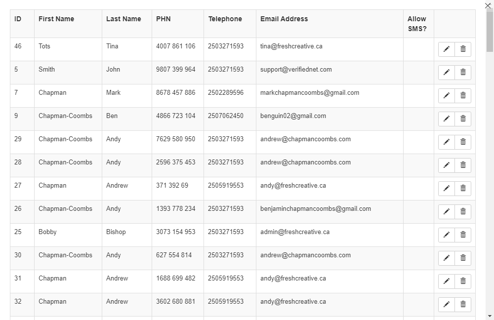 Patient Administration Screen
